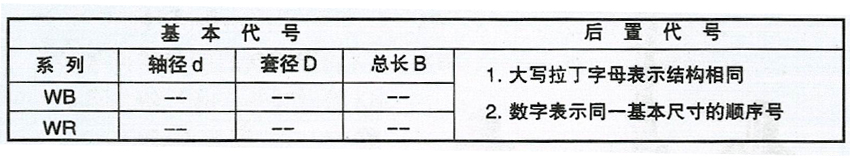 特殊定制水泵軸承