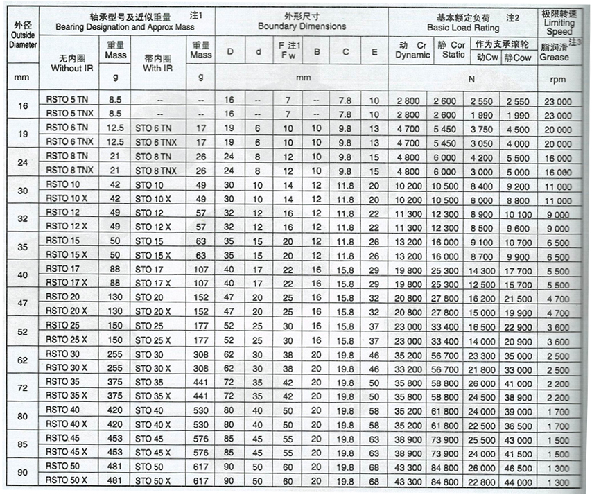 無軸向引導支承滾輪