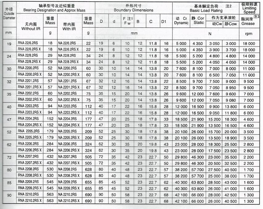 滾針軸承